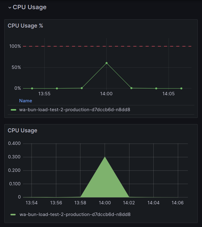 cpu-usage-bun.png