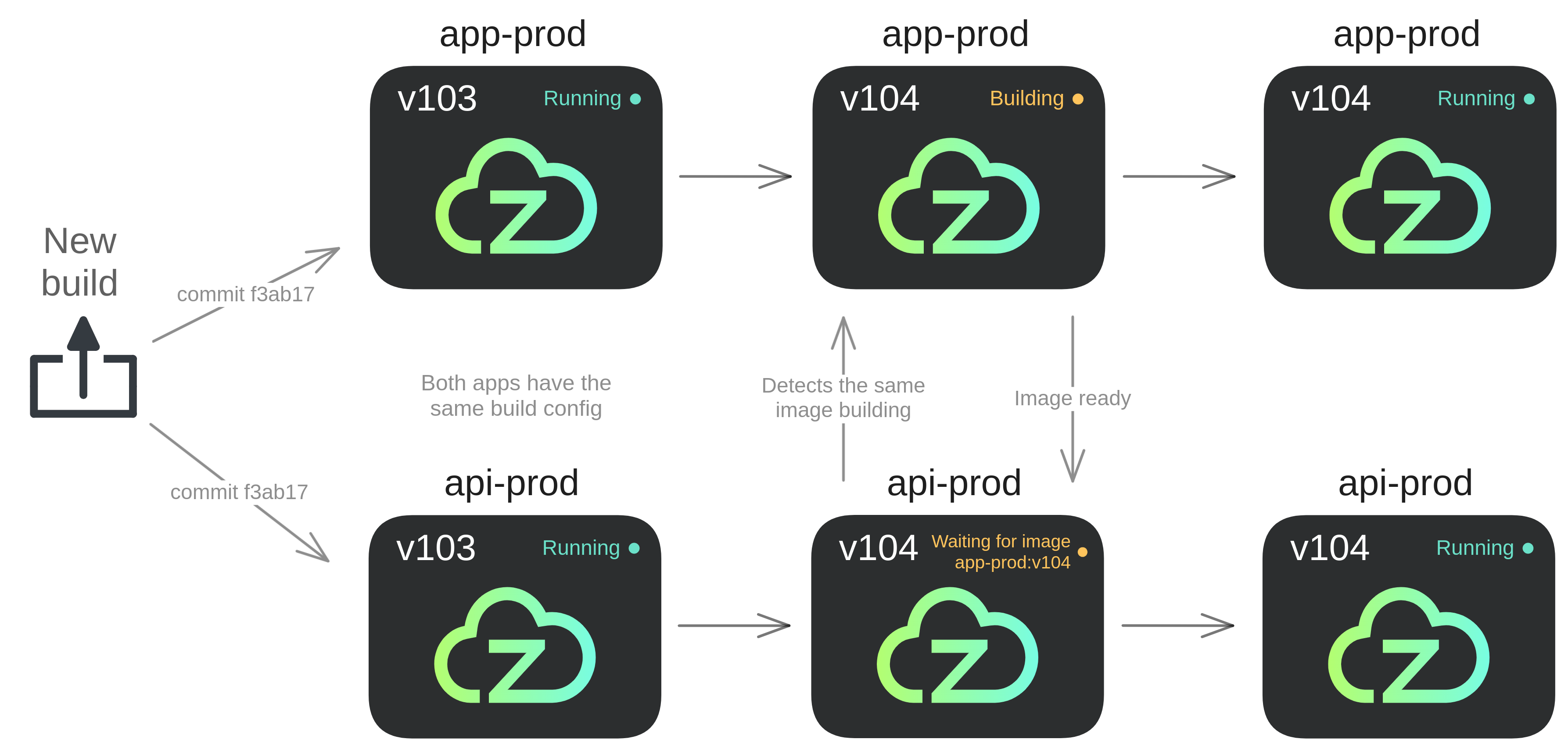 image-reuse-diagram.png