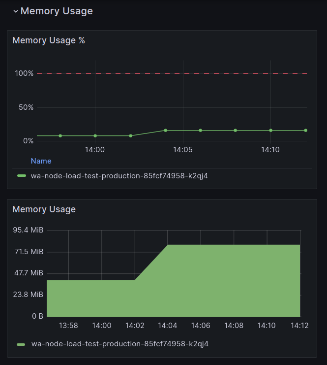 memory-usage-node.png